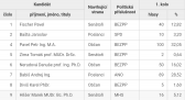 Výsledky prezidentských voleb - obec Štěpánovice 1